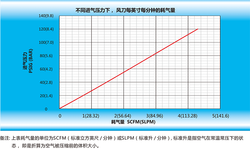 风乐动(中国)每英寸每分钟的耗气量.gif