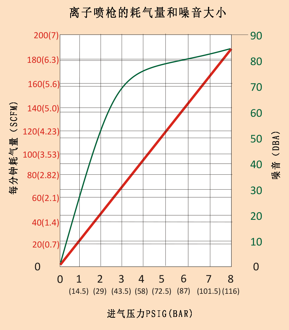 离子喷枪的耗气量和噪音大小.gif