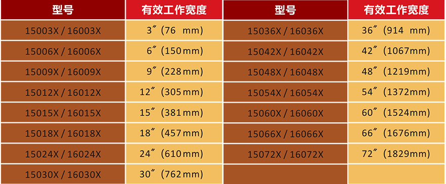 离子风乐动(中国)乐动手机网页版登录入口型号表