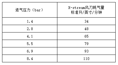 超级风乐动(中国)耗气量.jpg