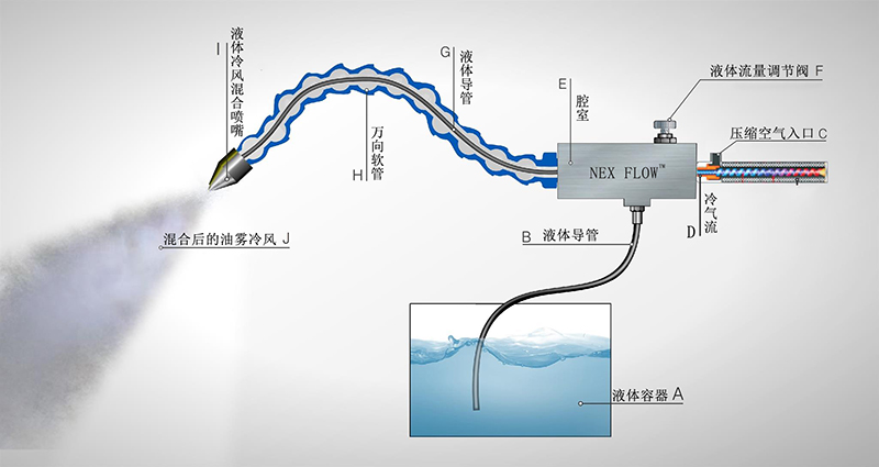 油雾冷却器原理图-web.jpg