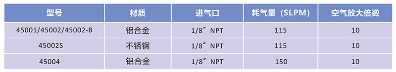 小型空气放大器参数图-小图.jpg