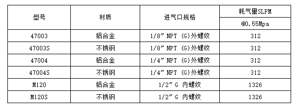 压缩空气喷嘴型号和参数.jpg