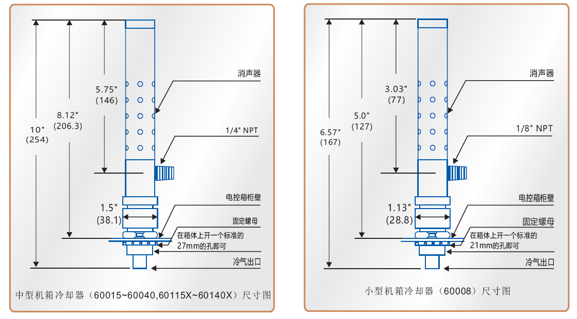 机箱冷却器尺寸图.png