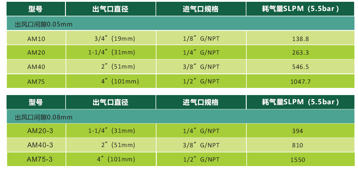 空气放大器型号1.png