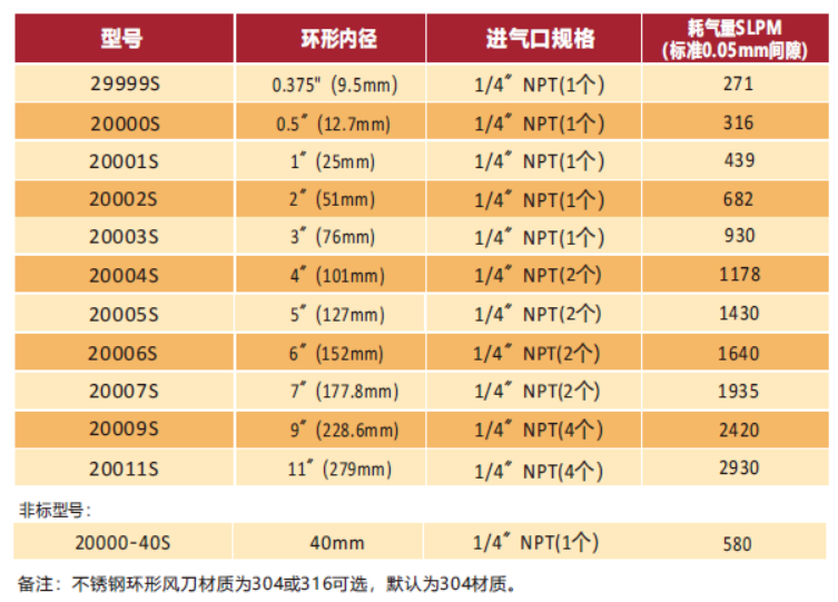 不锈钢环形风乐动(中国)型号.png