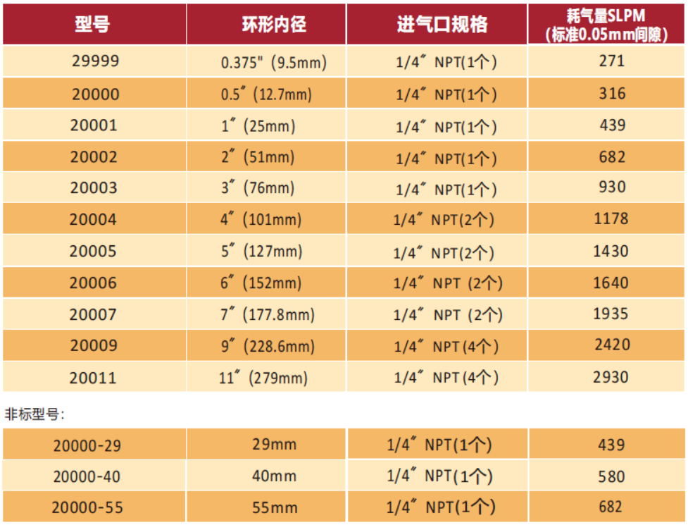 铝合金环形风乐动(中国)型号.png