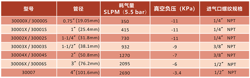 气动输送器 型号表.jpg