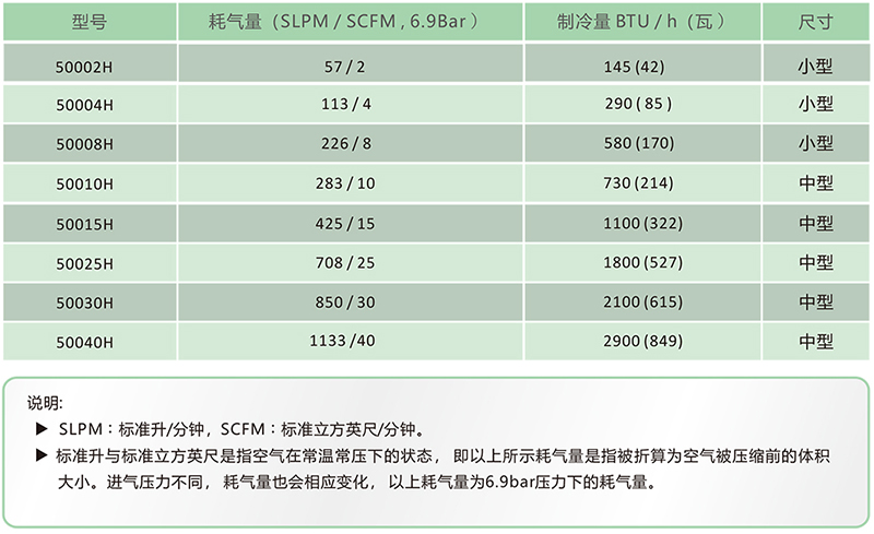 涡流管型号图.jpg